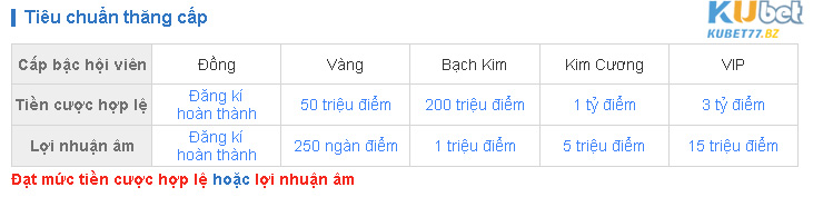 khuyến mại kubet độc quyền